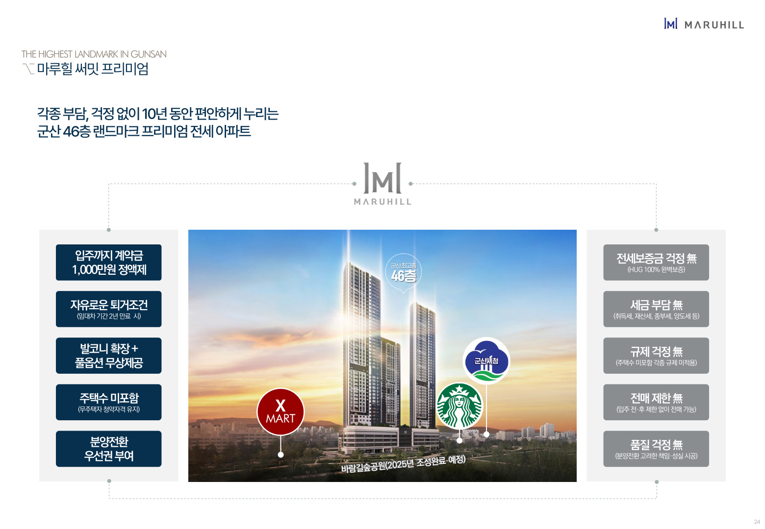 군산경장마루힐써밋 | 군산경장동중해마루힐 공식홈페이지 5 군산경장마루힐써밋 프리미엄